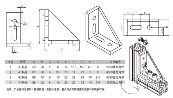 铝型材角件连接