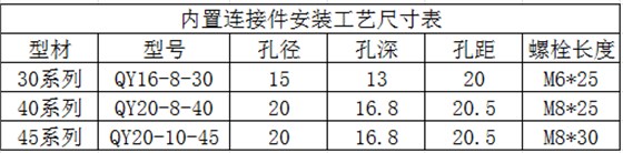 内置连接件孔位尺寸
